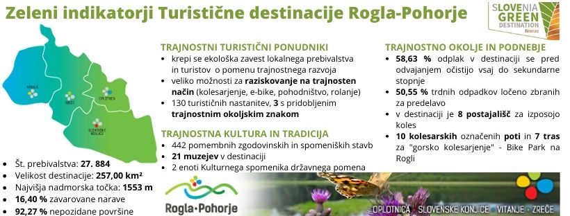 Zeleni indikatorji TDRP.jpg
